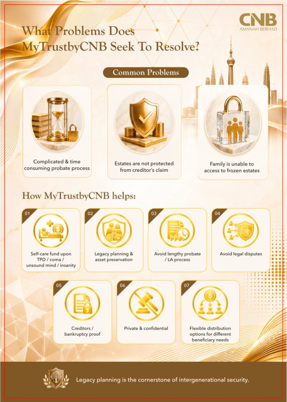 Mytrustbycnb-trust-planning-benefits-family-protection-malaysia - cnb amanah berhad Mytrustbycnb infographic showing lifetime care planning, estate administration concerns, asset preservation and flexible beneficiary distribution in malaysia.
